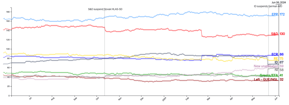[Πηγή: Poll of Polls/Politico]