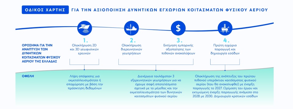 Γράφημα της ΕΔΕΥΕΠ