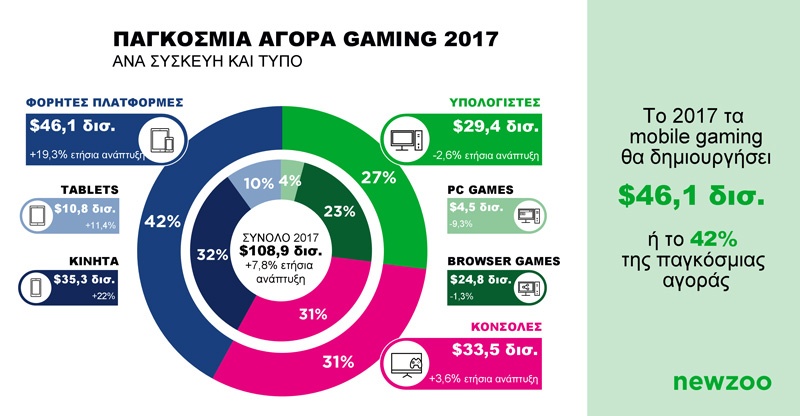 global_games_market.jpg