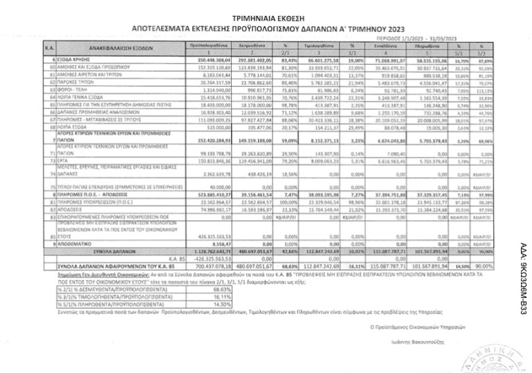 Σελίδα από την τριμηνιαία έκθεση προϋπολογισμού για το α' τρίμηνο του 2023.