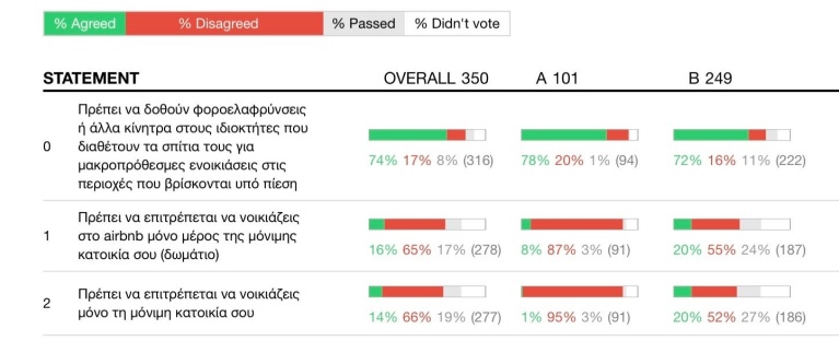 The Greek Airbnb Discussion