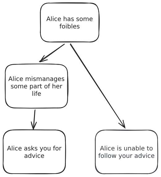 Why doesn't advice work? | Dynomight