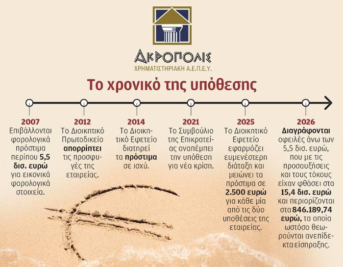 Πώς έσβησε το μεγαλύτερο χρέος ιδιώτη στην εφορία 
