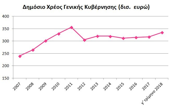 dimosio_hreos_2007-g2018.jpg