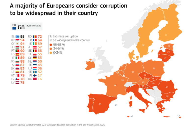 eikona1_eurobar_corruption.png