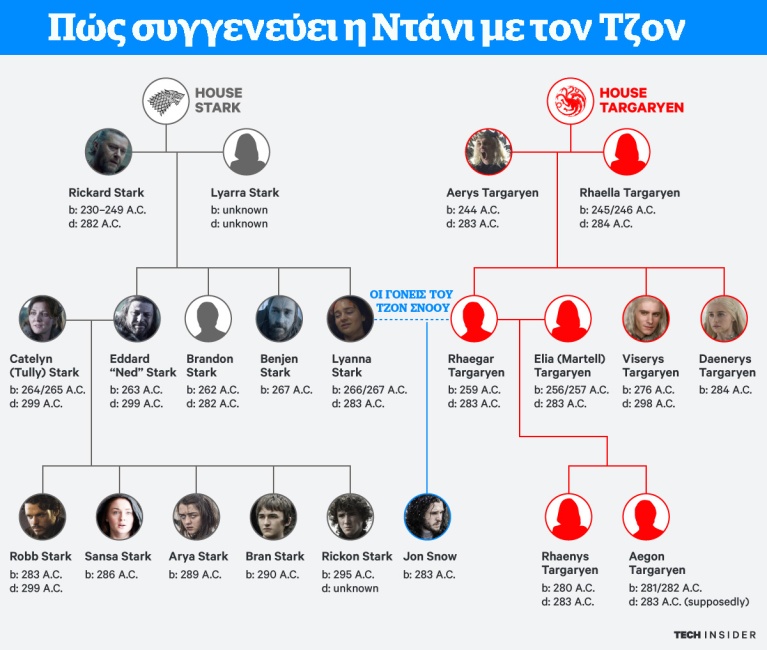 stark-targaryen-tree.jpg